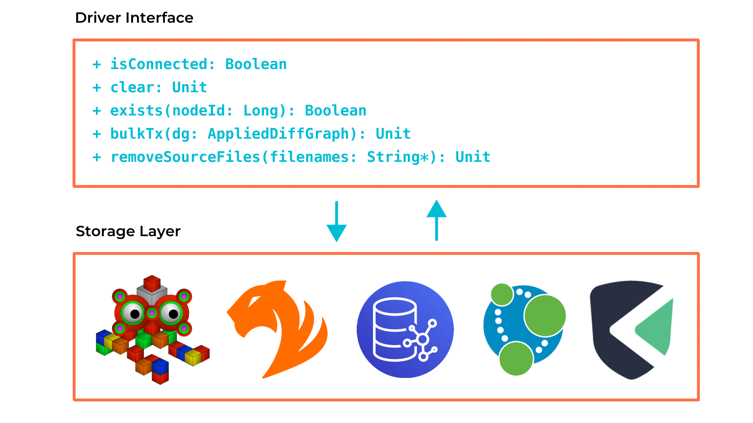 Driver Architectural Overview