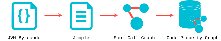 Extractor Architectural Overview